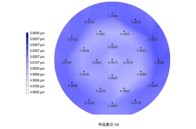 Фото процессов. Фоторезист: KMP-C8350(50cp) Толщина слоя: 5 мкм Неравномерность: 0,3 %
